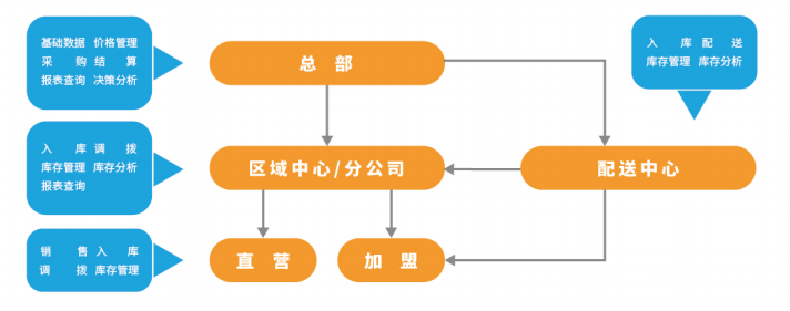 行业巨头遭遇“滑铁卢”， 卤味行业前路如何走？