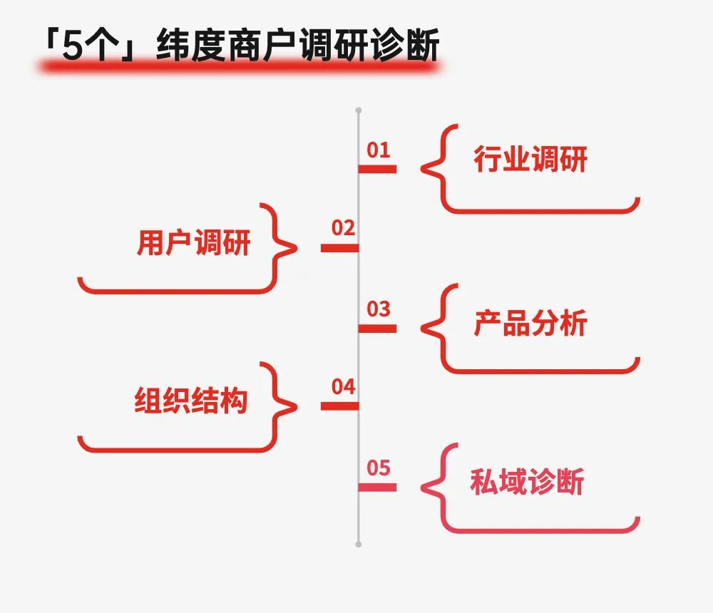 2023科脉运营服务体系“赋能计划”强势来袭！！