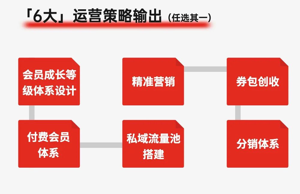 2023科脉运营服务体系“赋能计划”强势来袭！！