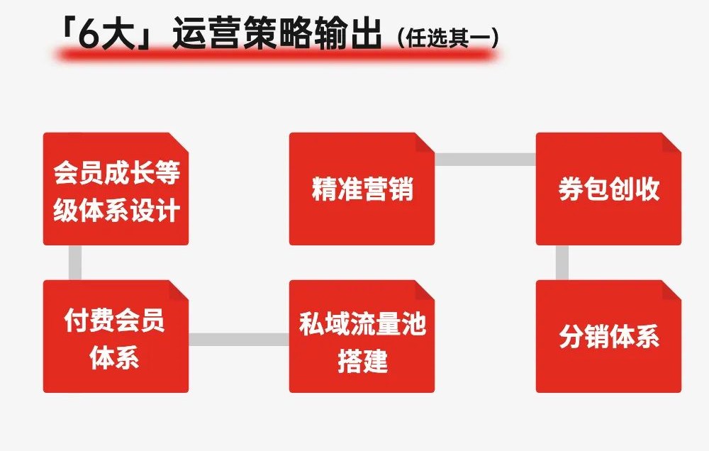 2023科脉运营服务体系“赋能计划”强势来袭！！