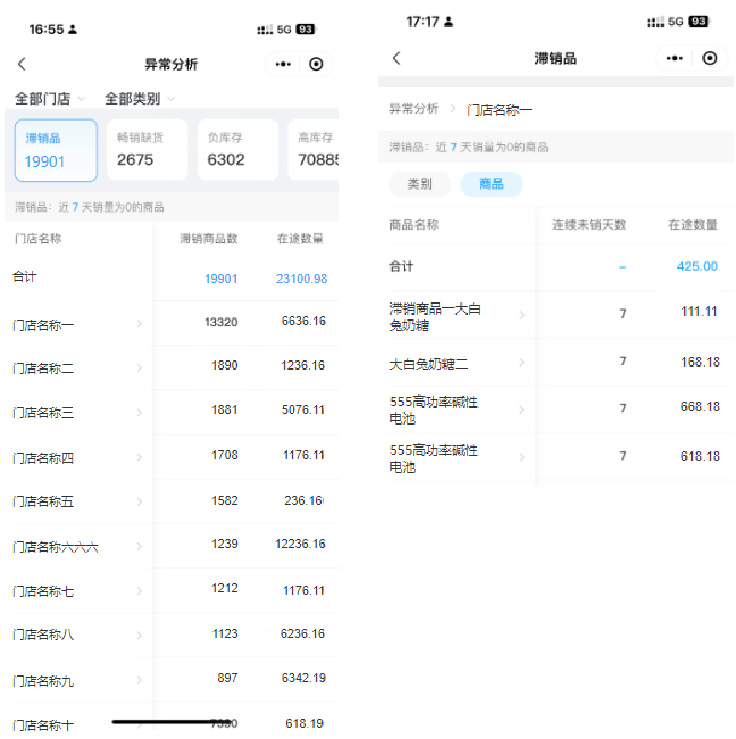 门店管理运营效率如何提升？科脉老板通V3.0正式发布！