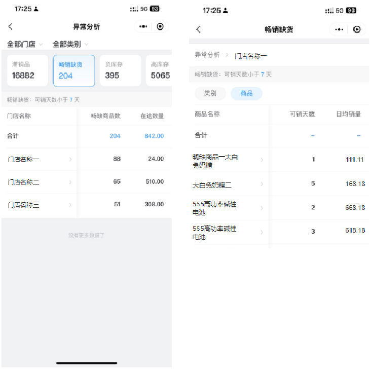 门店管理运营效率如何提升？科脉老板通V3.0正式发布！