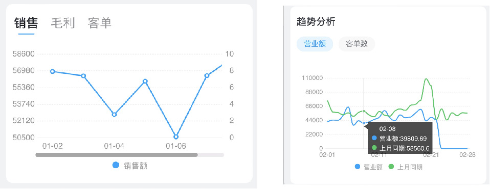 门店管理运营效率如何提升？科脉老板通V3.0正式发布！