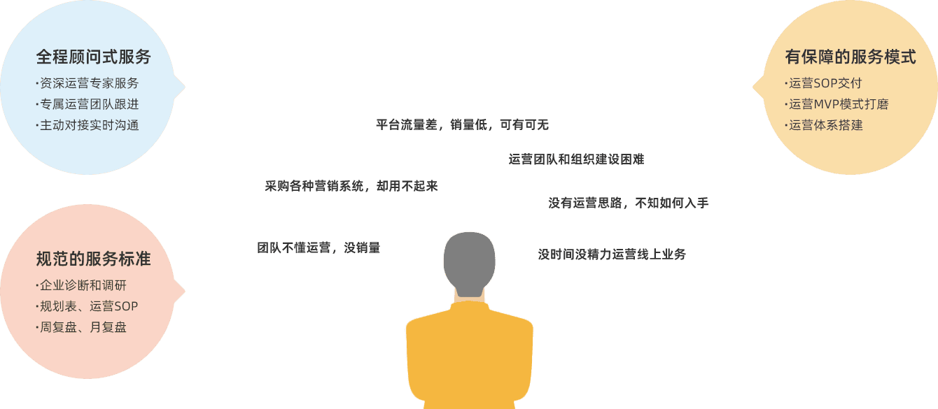 企业运营难题，你需要专家来解决