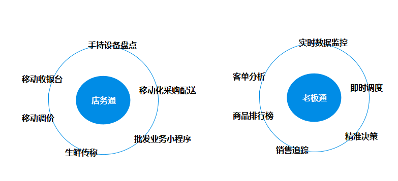 全业务移动化管理，高效办公快捷轻松