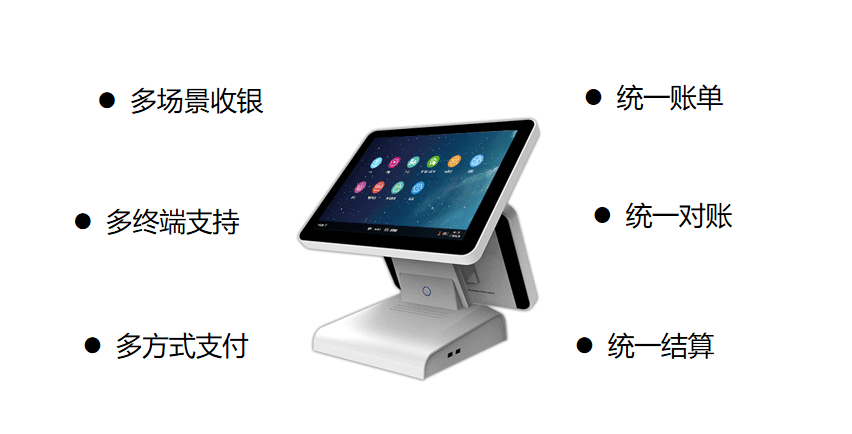 全方位经营提效，打造数字化门店