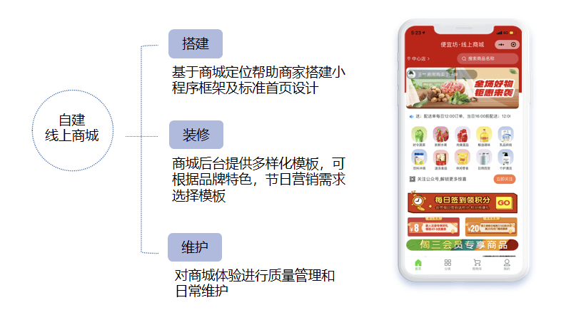 打破门前100米局限，拓宽至5公里流量