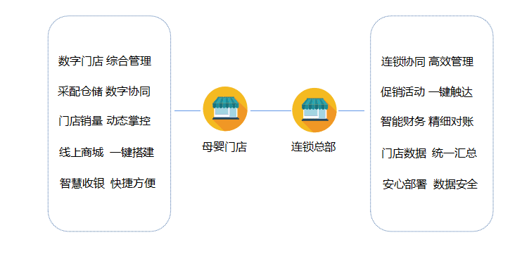 数字化辅助精细化管理，建立母婴行业多渠道融合的生态体系
