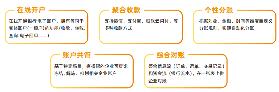 打造智慧一体化管理系统，助力效能升级