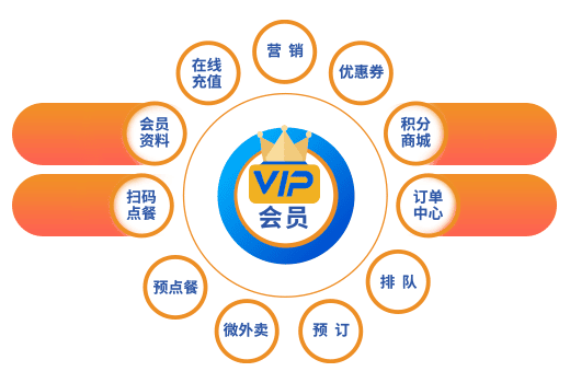 会员跨店结算管理