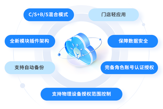 全新架构支撑流畅安全