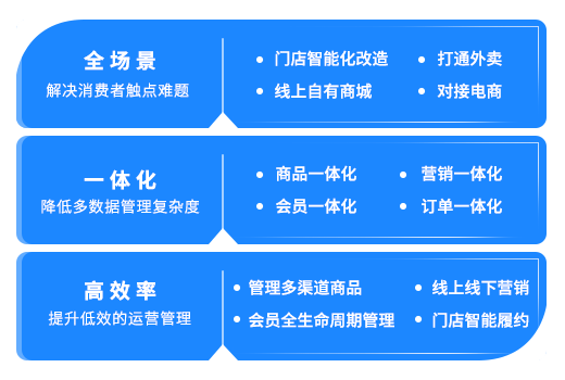线上线下一体化管理