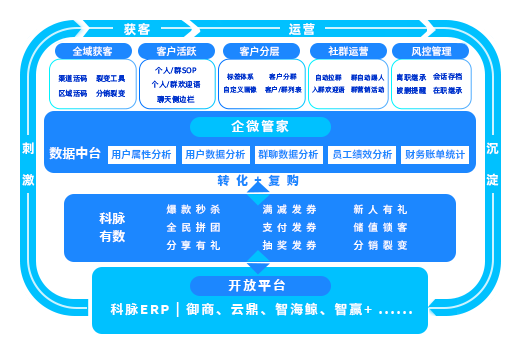 用户运营激发增长