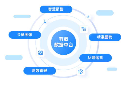 数据驱动业务增长