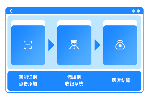 简单零培训、快速上手