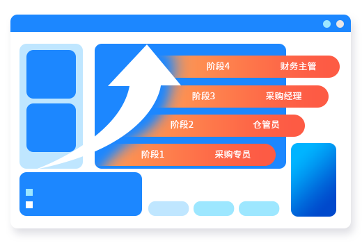 不挑硬件，支持市面主流品牌AI秤