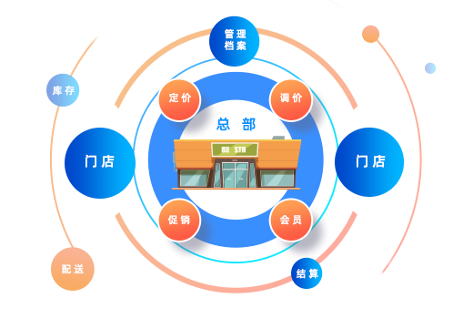 本地化部署，更快更稳定