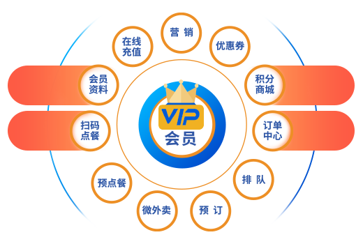 会员跨店结算管理