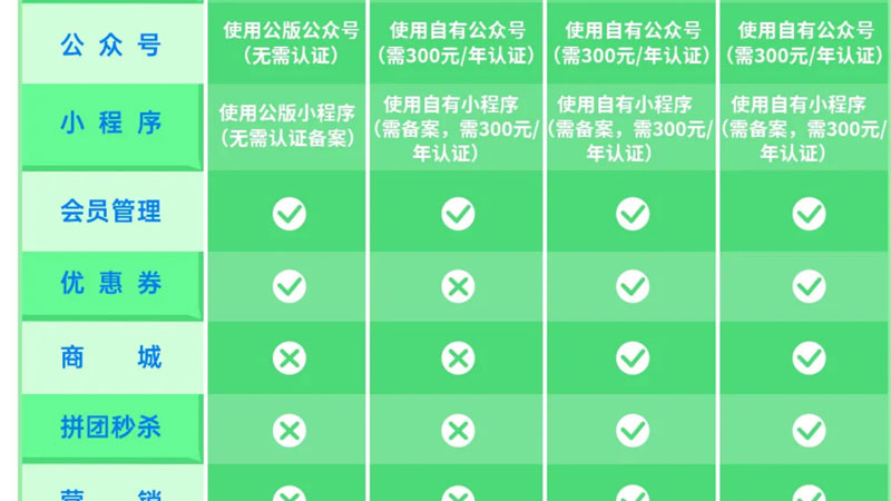 省钱省时，科脉微平台专卖电子会员版本及烘焙新玩法上线！