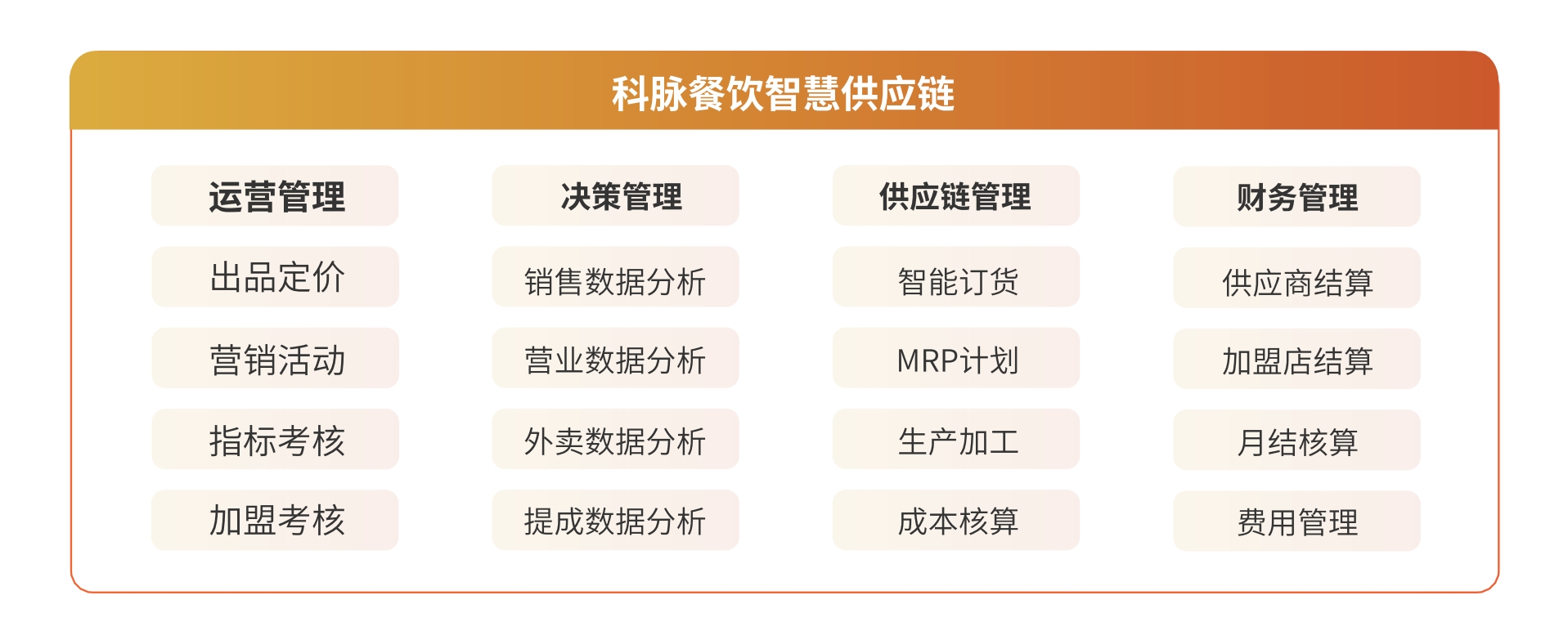 精细化供应链管理
提升供应链效率