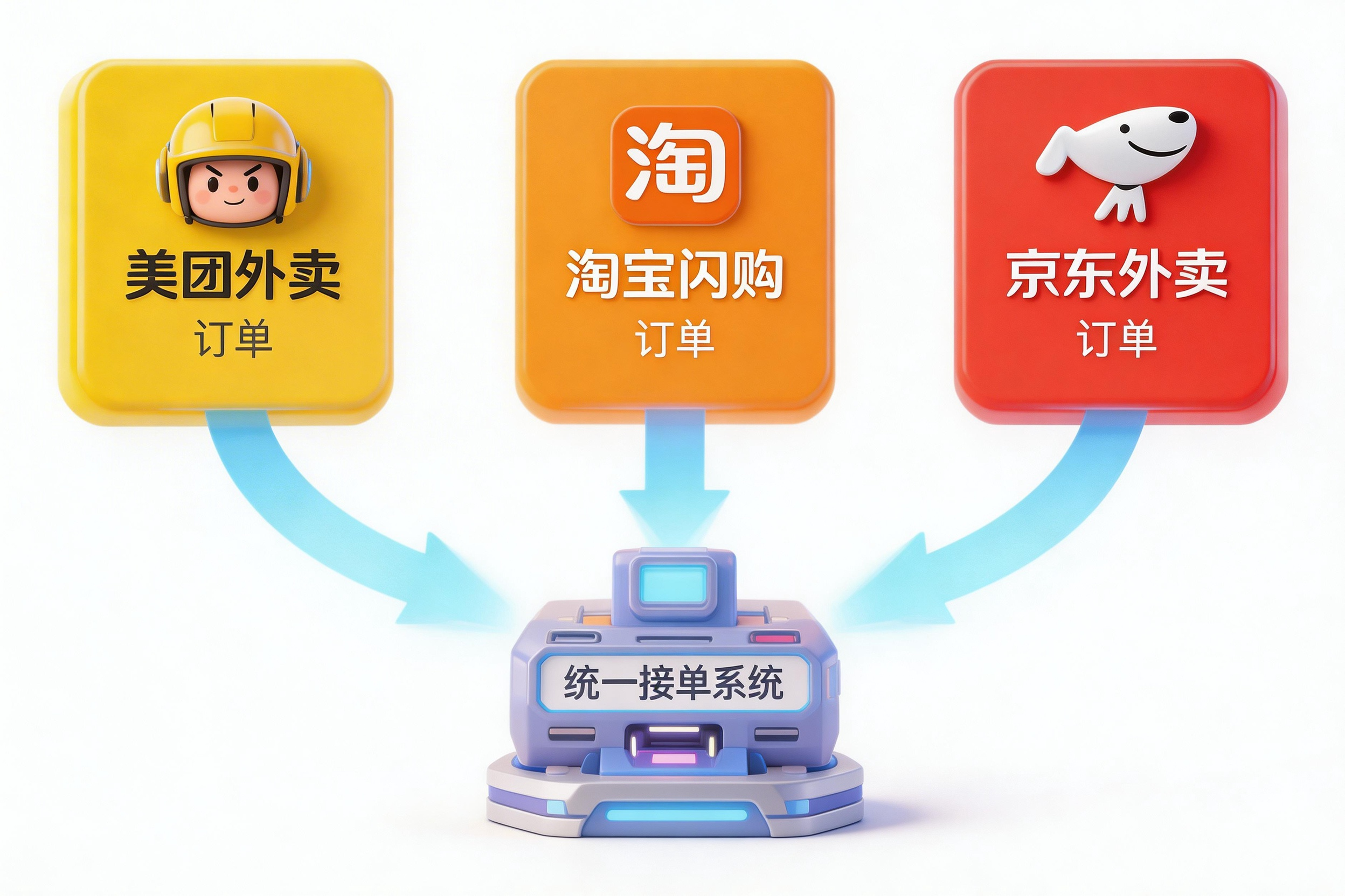 全渠道订单整合