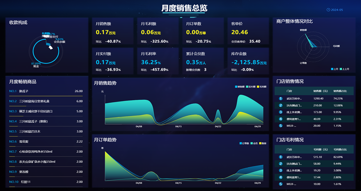 AI赋能数据决策分析