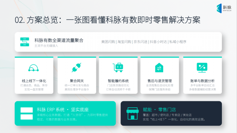 科脉即时零售解决方案:七年打磨,助力零售企业抢占万亿即时零售赛道