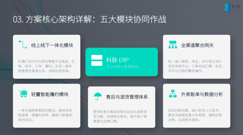科脉即时零售解决方案:七年打磨,助力零售企业抢占万亿即时零售赛道