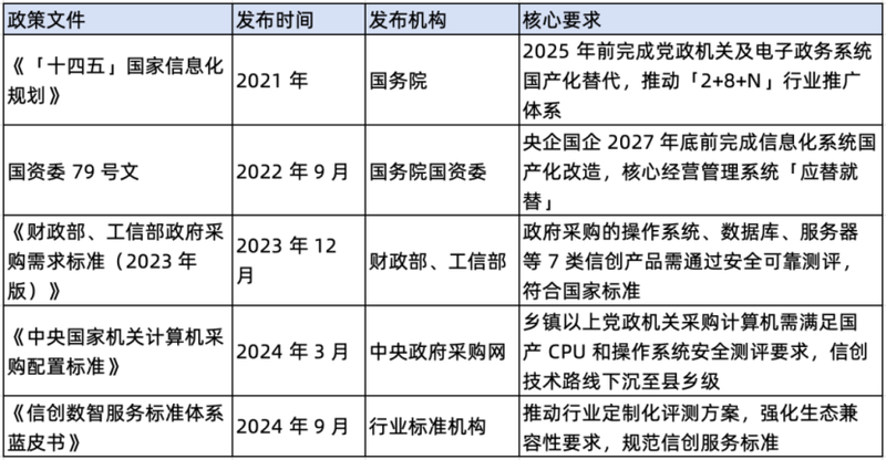 零售信创,落地才是硬道理!