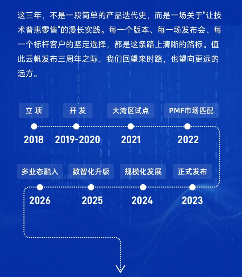 持续进化！科脉云帆OS平台三周年回顾