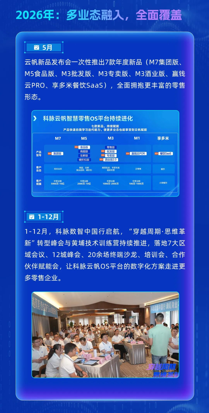持续进化！科脉云帆OS平台三周年回顾