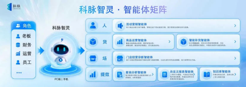 AI 破局,智灵启航 —— 科脉智灵零售 AI 智能体正式全网上线