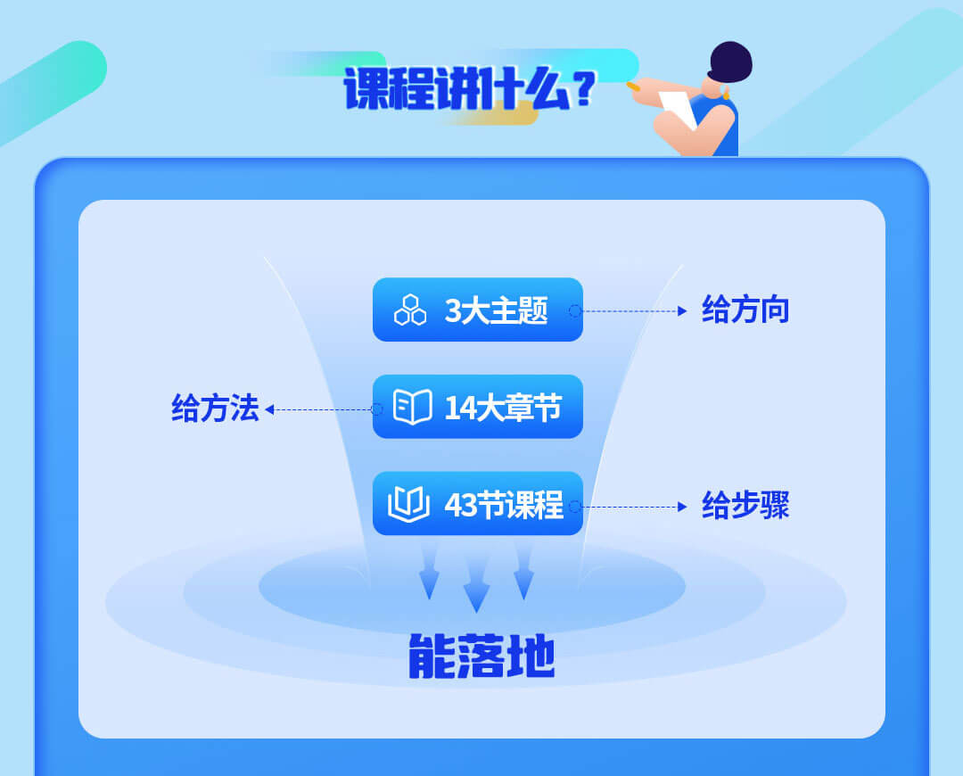 零售公私域运营增长训练营