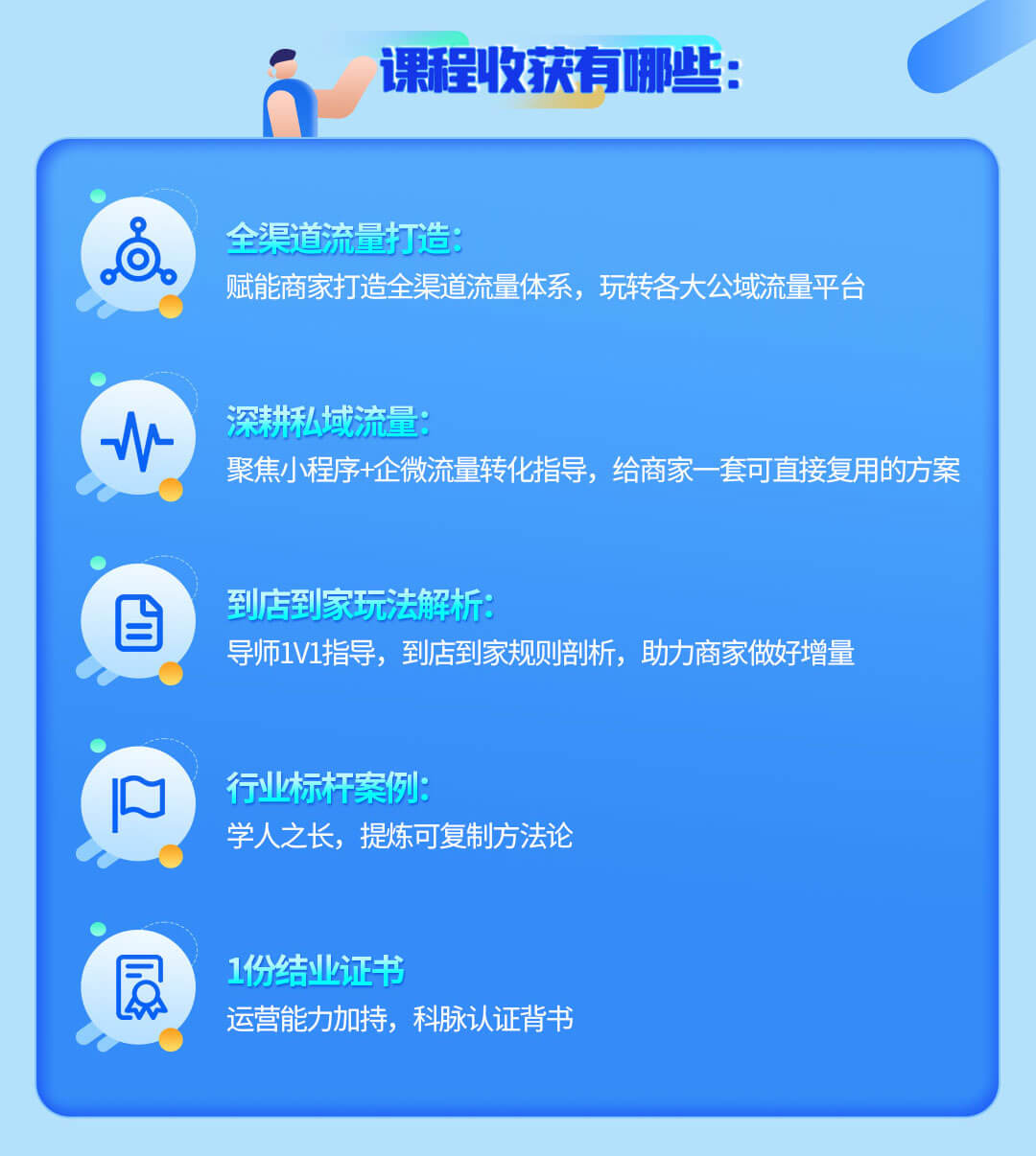零售公私域运营增长训练营